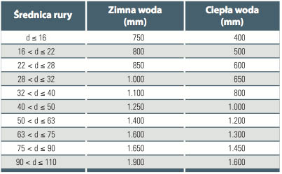 info-techniczne-mocowanie-2