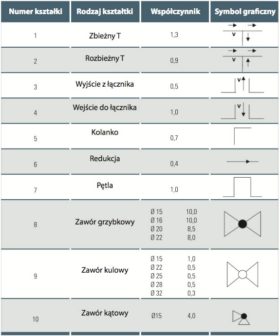 info-techniczne-przepływ-i-znikome-opory-6