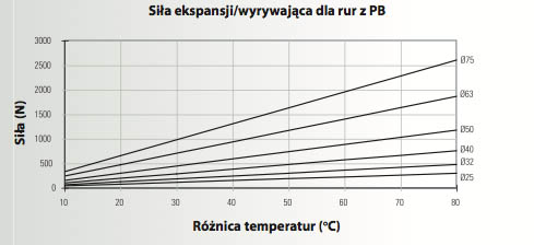 info-techniczne-rozszerzalność-wzdłużna-i-kompensacja-5