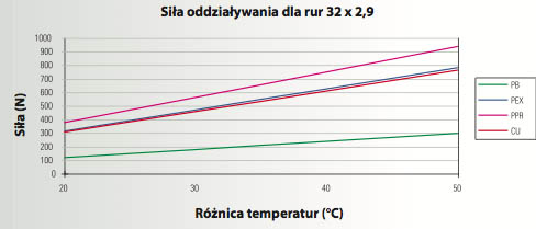 info-techniczne-rozszerzalność-wzdłużna-i-kompensacja-6