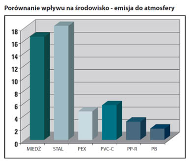 info-techniczne-terrain-sdp-i-zrównoważone-budownictwo-nowej-generacji-3