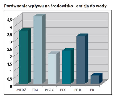 info-techniczne-terrain-sdp-i-zrównoważone-budownictwo-nowej-generacji-4
