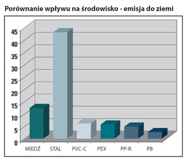 info-techniczne-terrain-sdp-i-zrównoważone-budownictwo-nowej-generacji-5